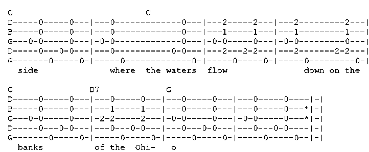 Banks of the Ohio Banjo tab